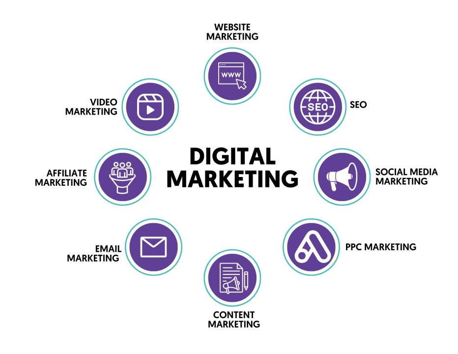 Digital marketing services